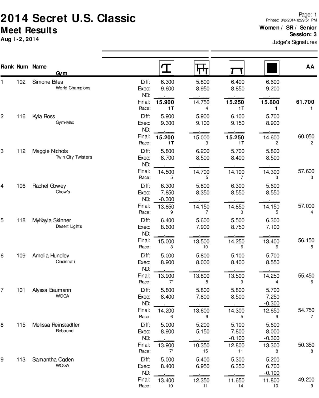 cropped senior results