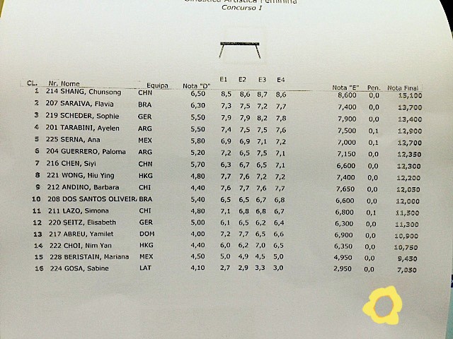 Qualifications TRAVE