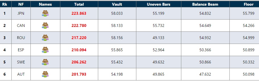 Tf after 3 rotations