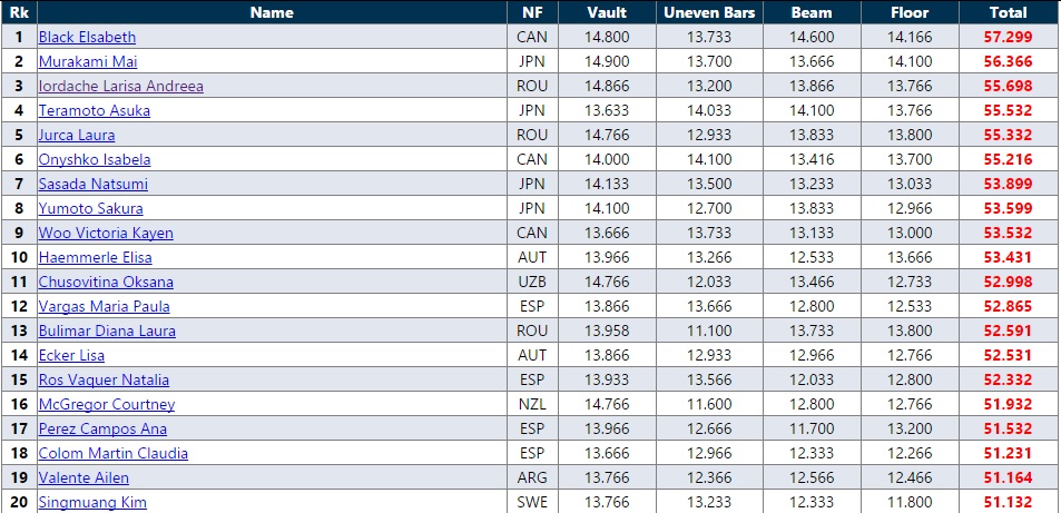 aa after 3 rotations
