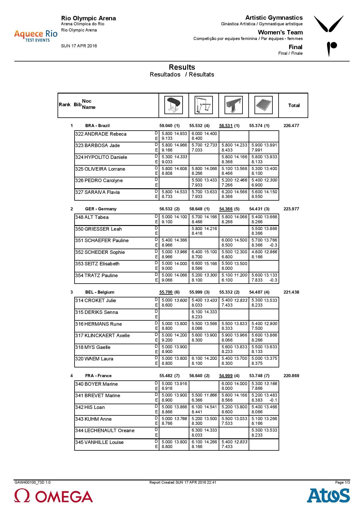 C73C_Results_Team_WomSenC1-page-001