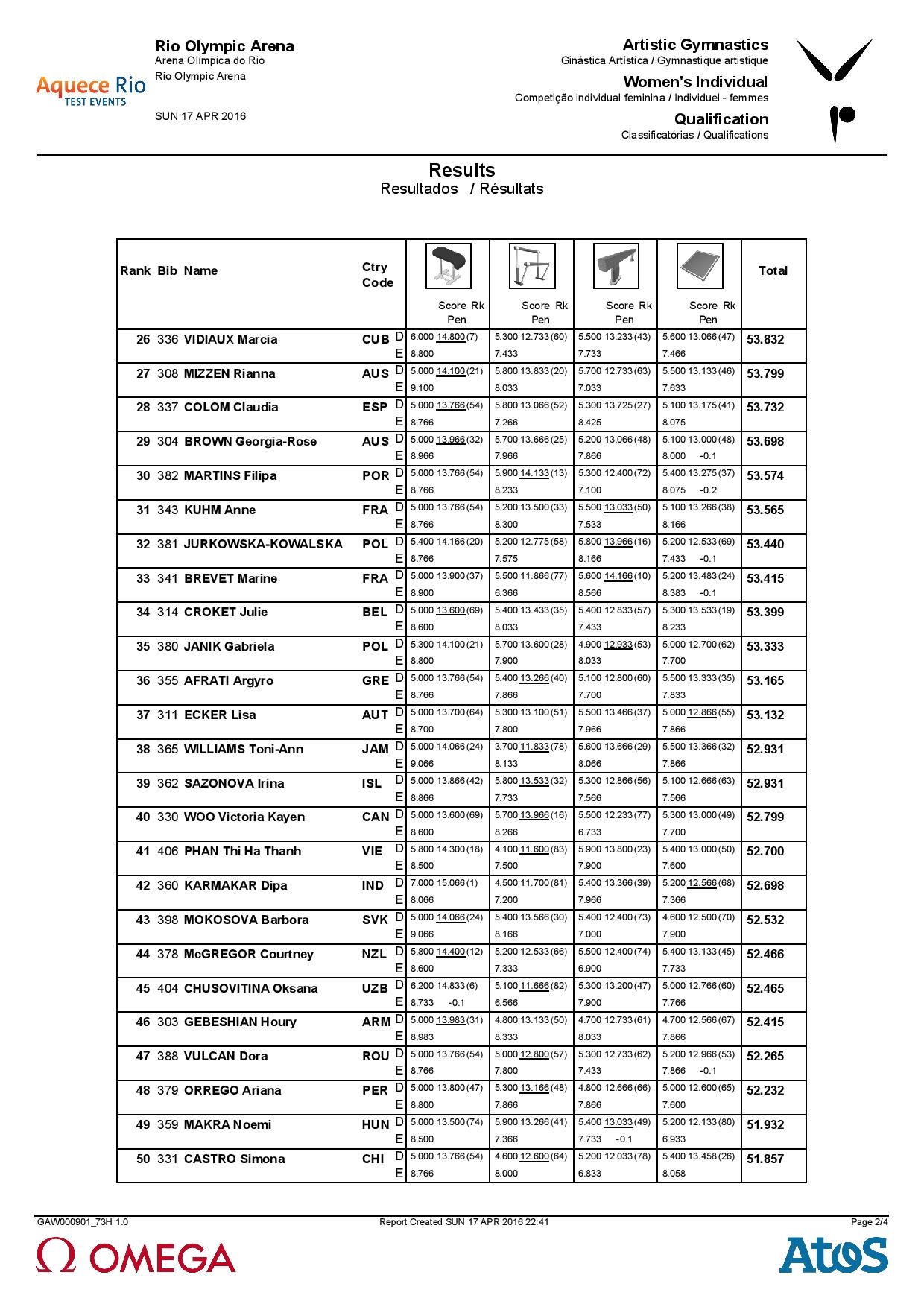 C73G_Individual_Results_WomSenC1-page-002