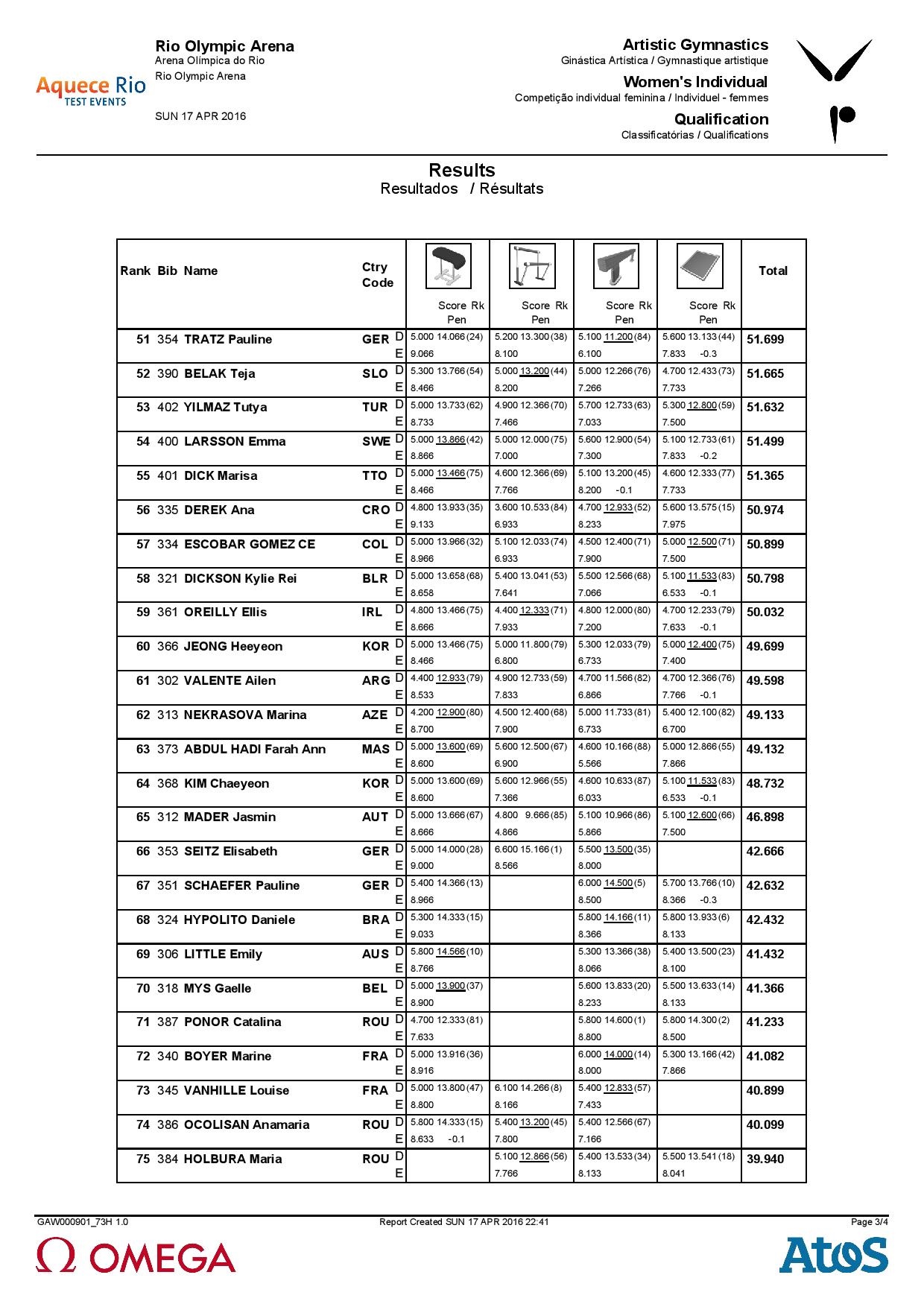C73G_Individual_Results_WomSenC1-page-003