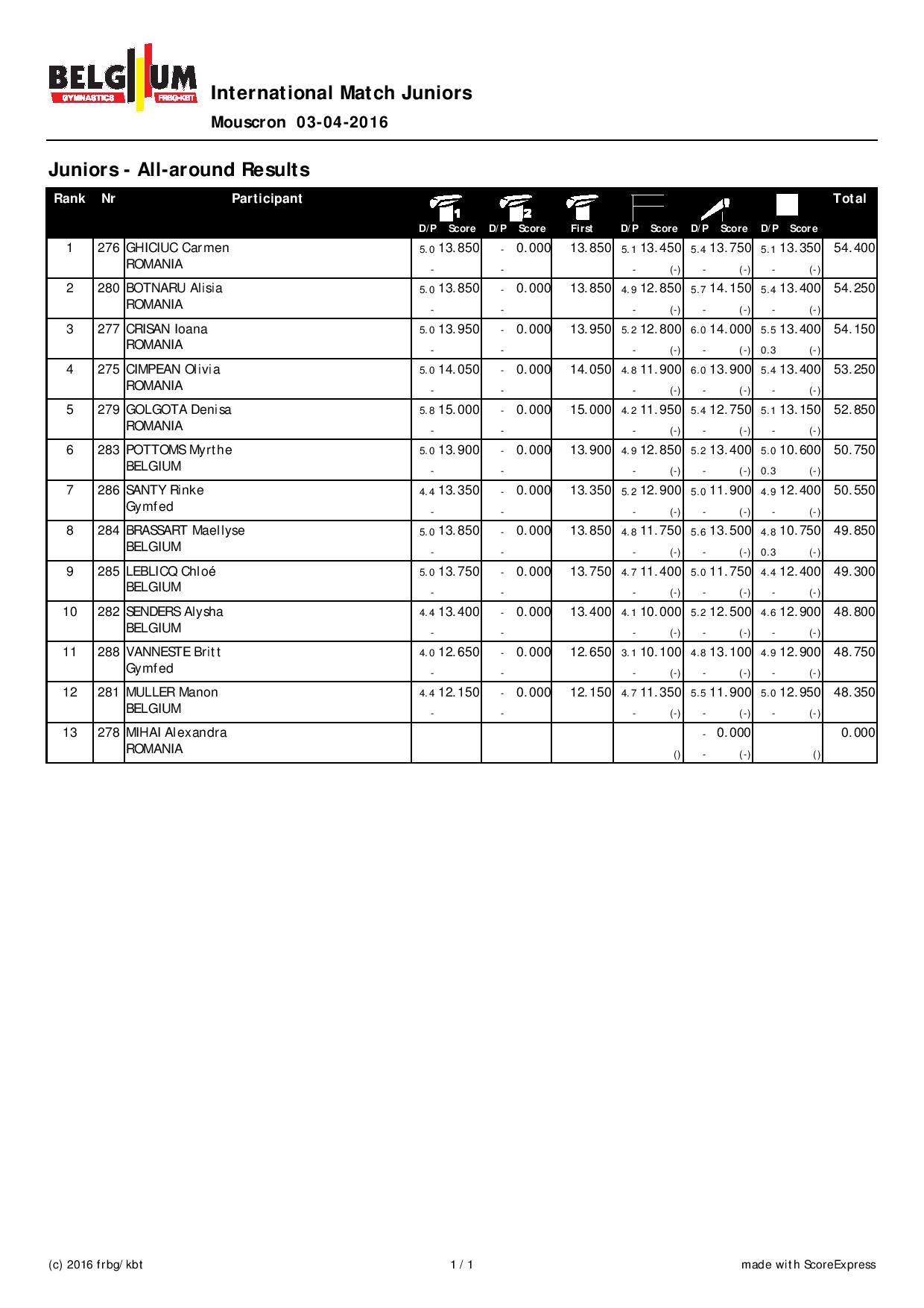 Juniors-Allaround-page-001