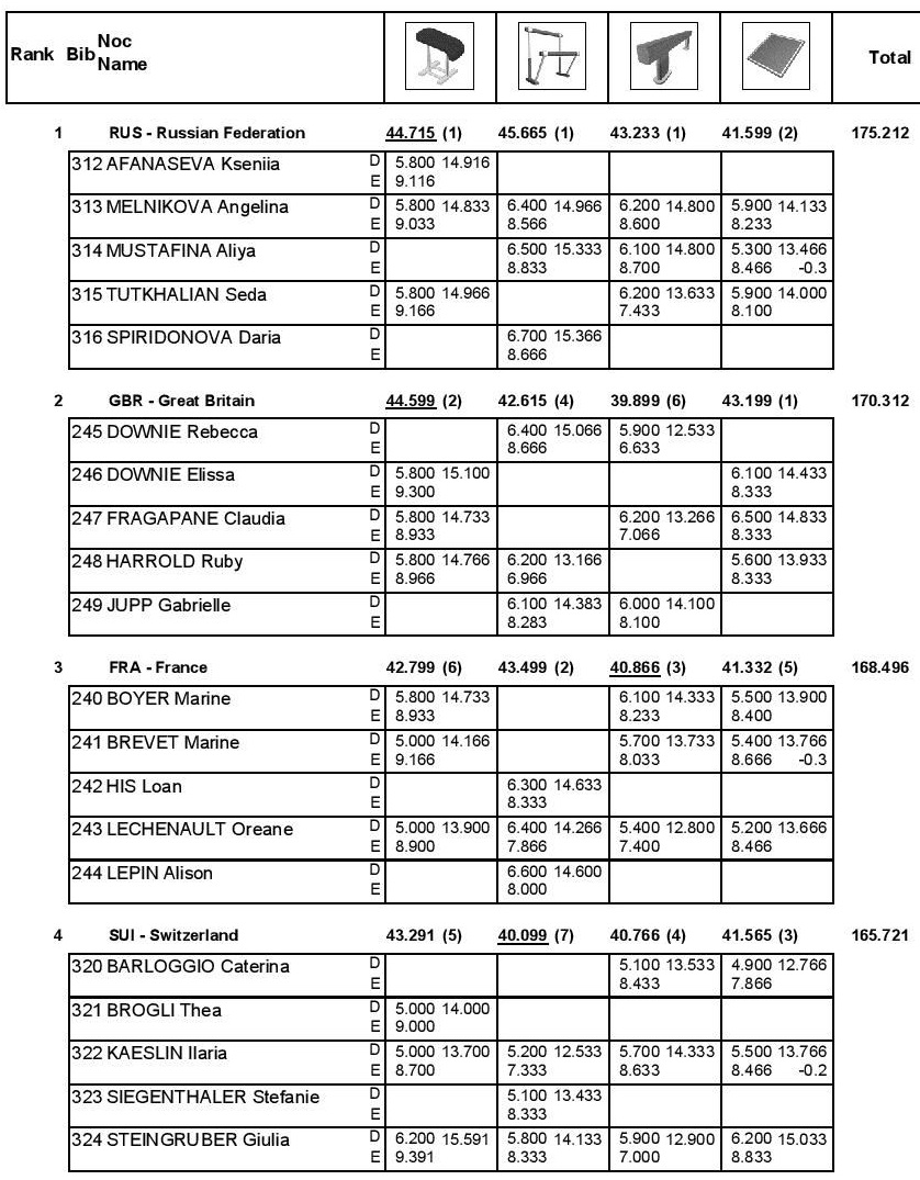 Results-page-001