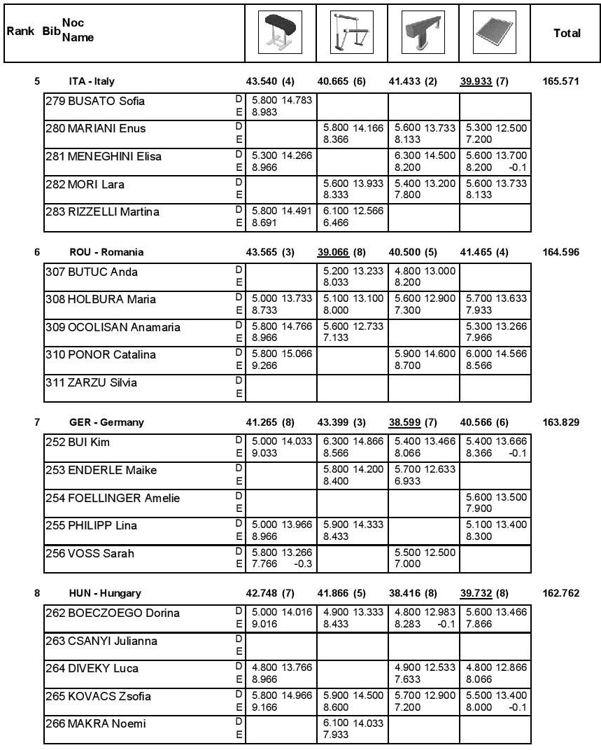 Results-page-002
