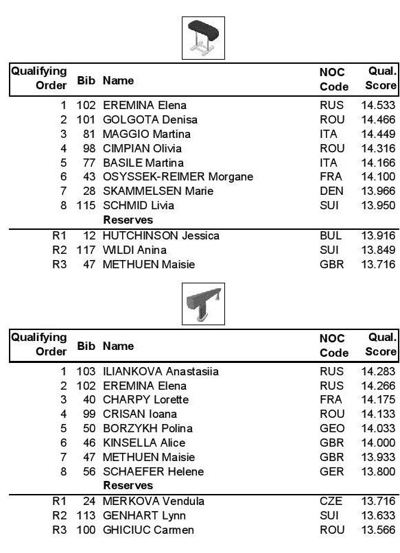 afqualifiers-page-1