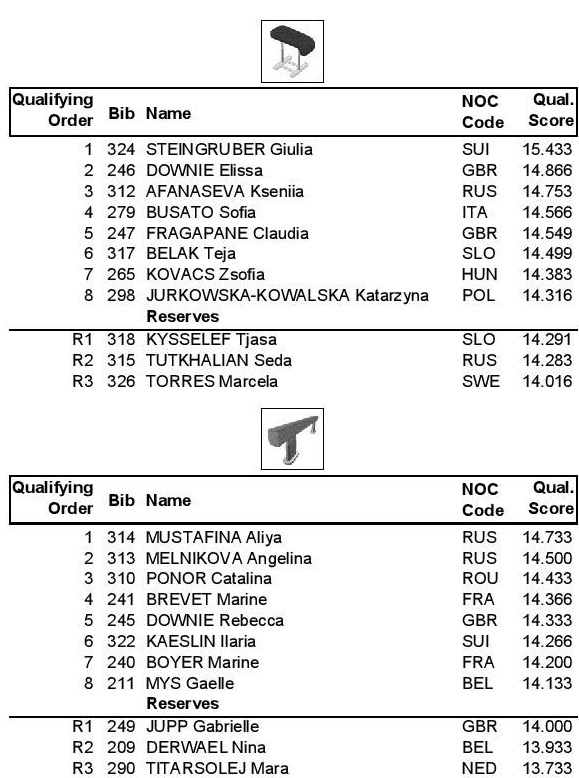 afqualifiers1