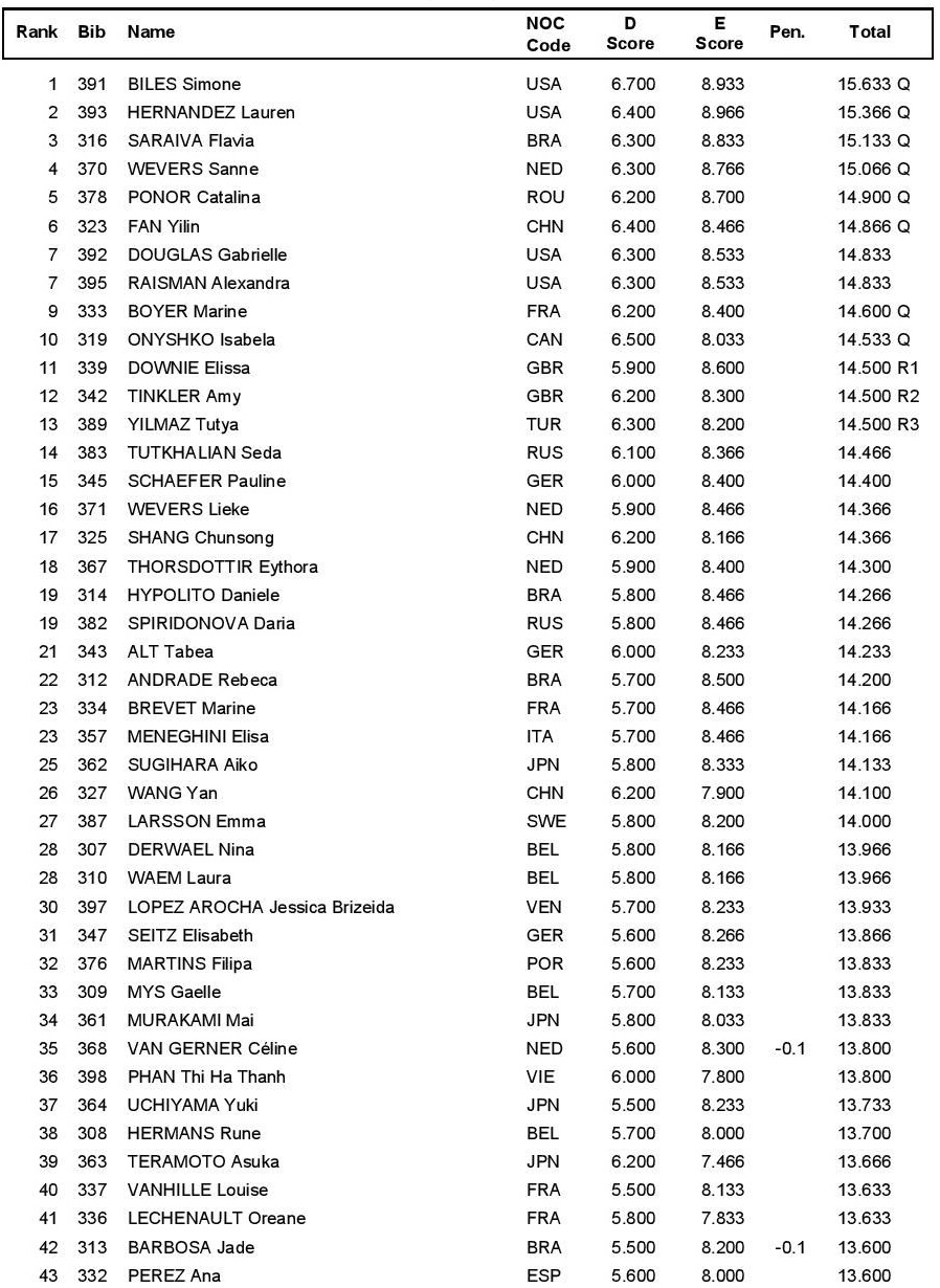 Rio qualifications BB 1