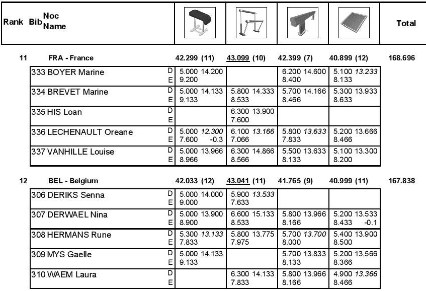 Rio qualifications team 3