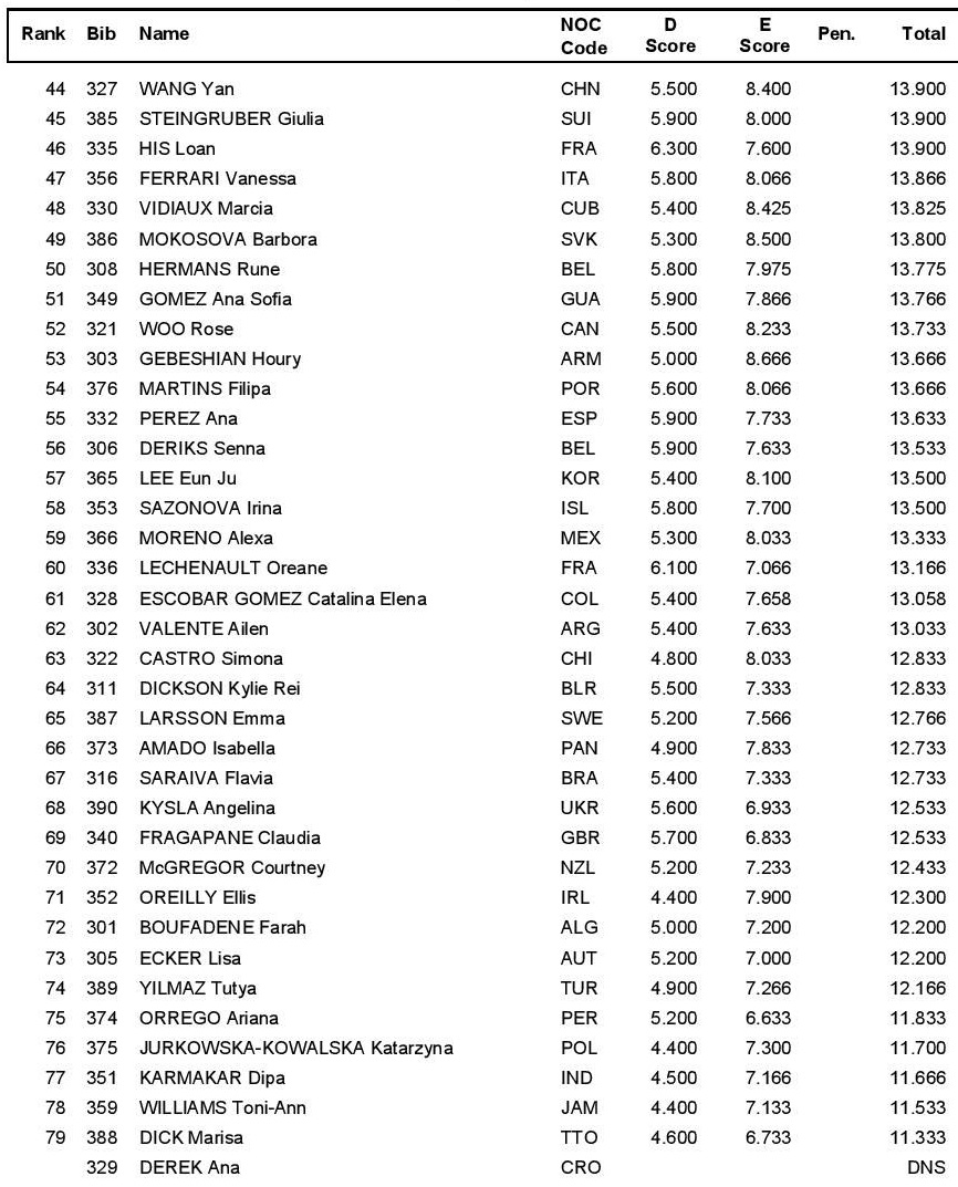 Rio qualifications uneven bars 2
