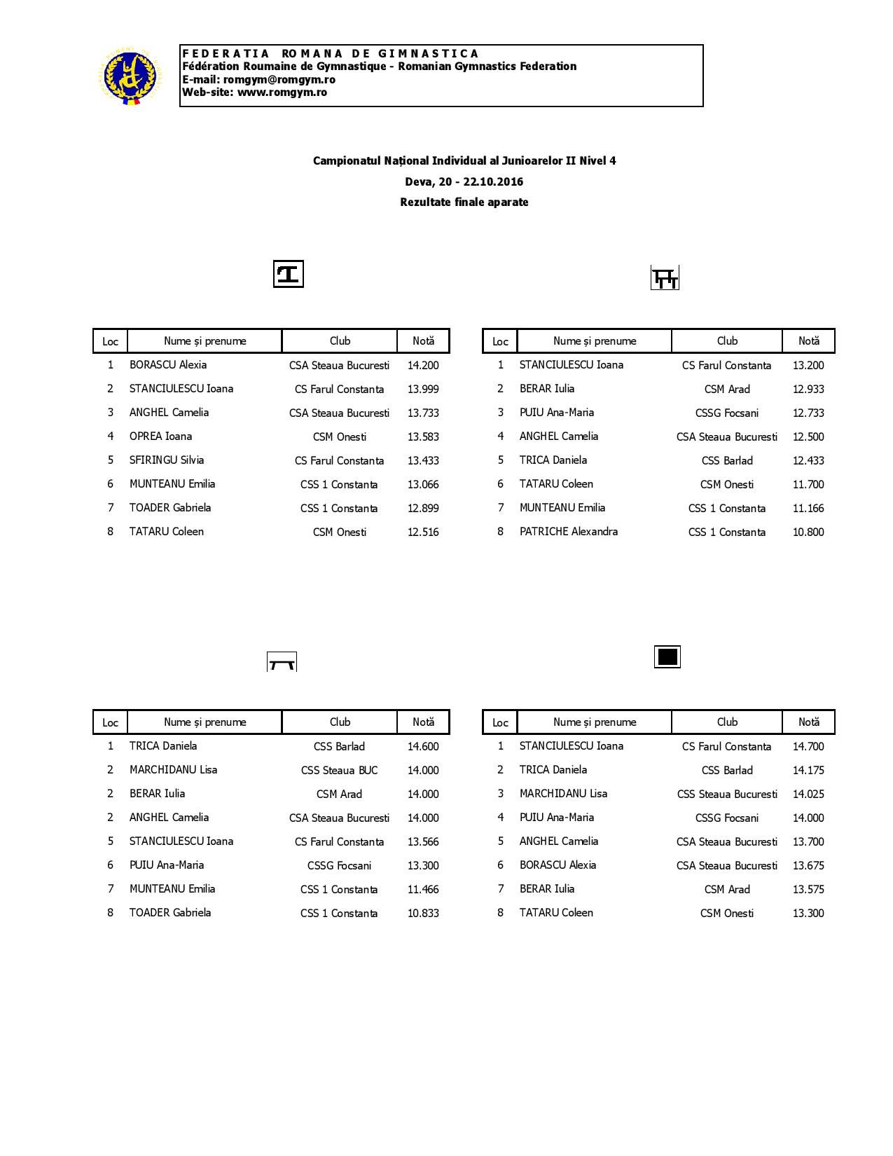 2016-deva-campionat-national-junioare-i-si-ii-finale-aparate-page-002