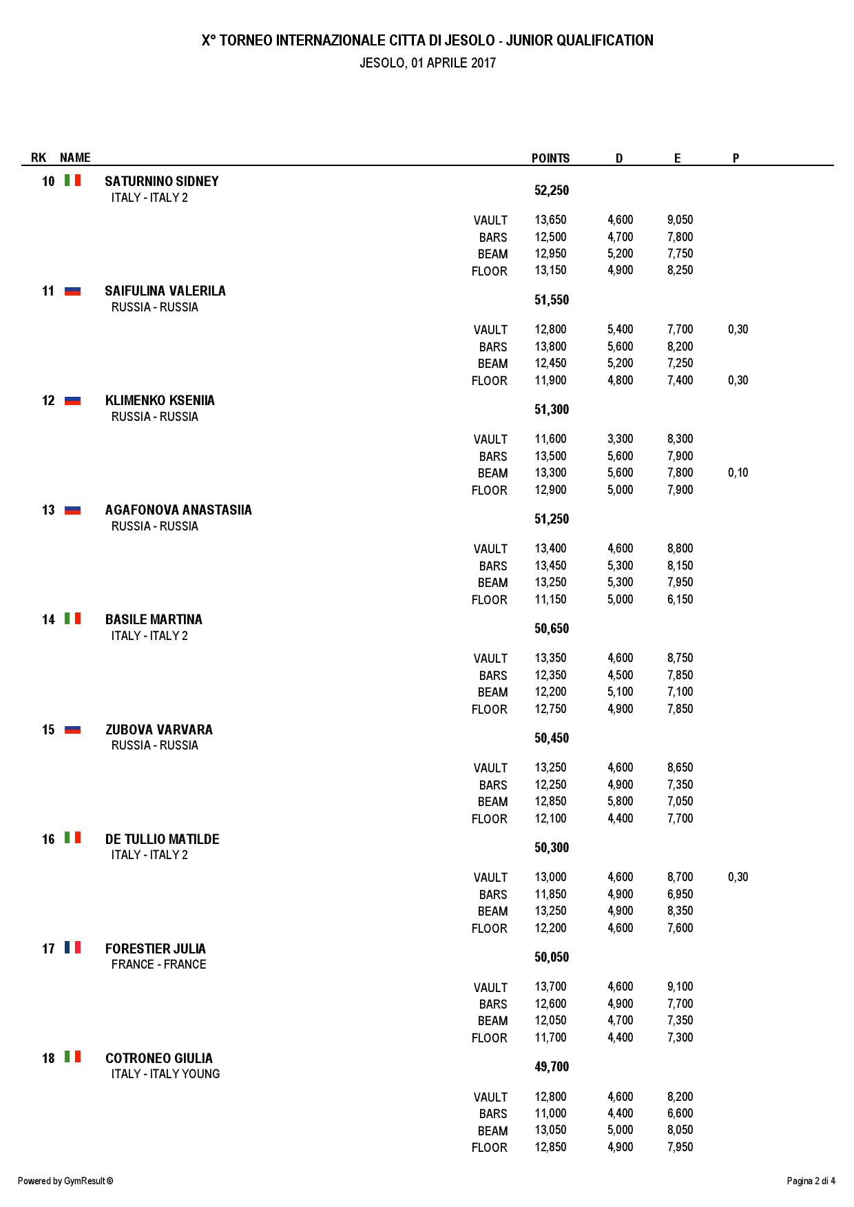 AllAroundJunior-page-002