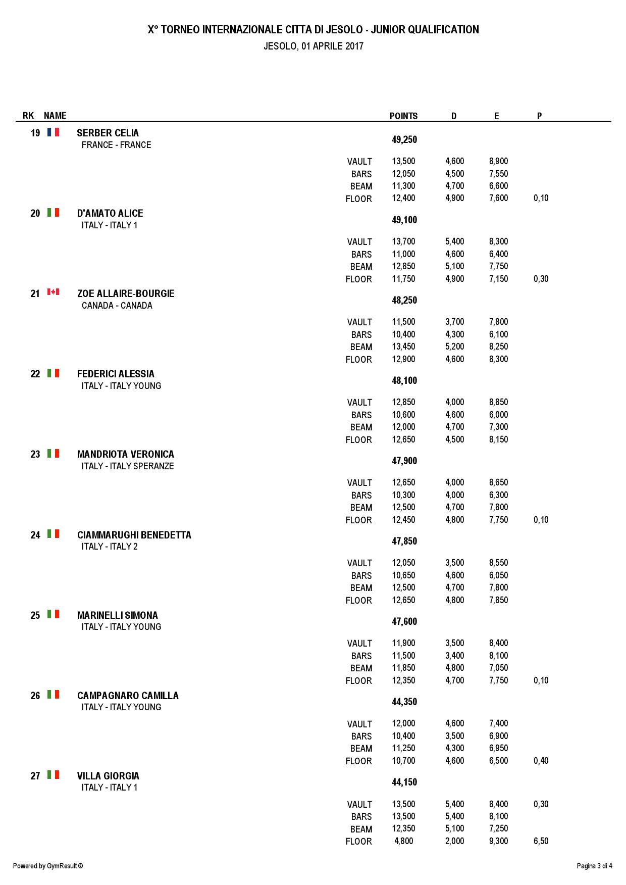 AllAroundJunior-page-003