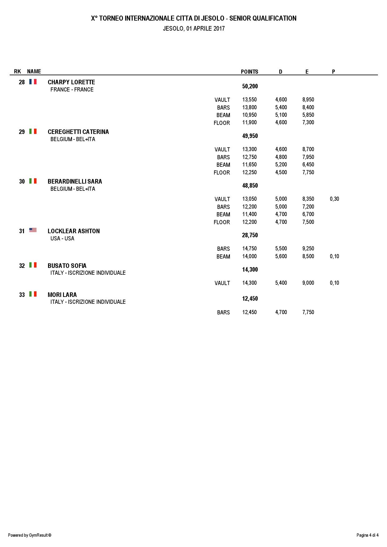 allaroundsenior-page-004