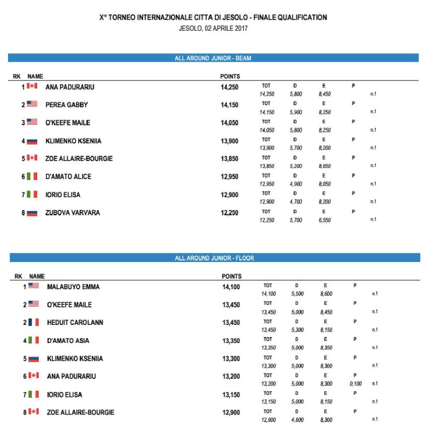 w_17jesolo_jrevents-page-002